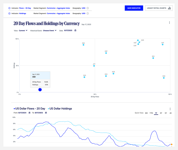 Institutional Behavior