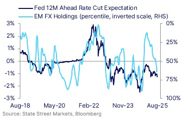 Chart of the week image