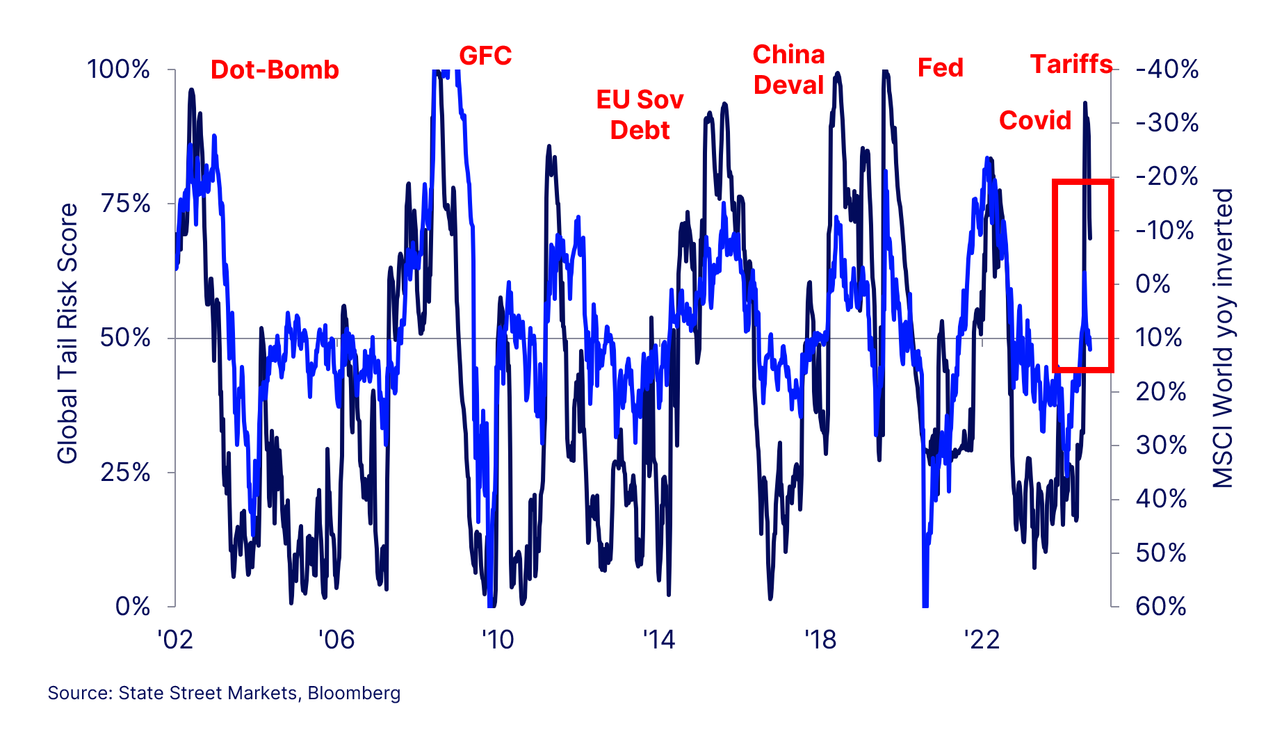 Chart of the week image