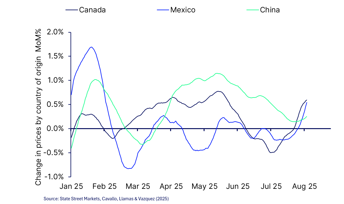 Chart of the week image
