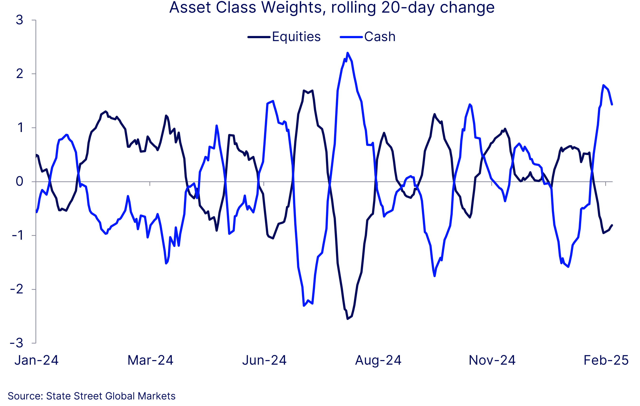 Chart of the week image