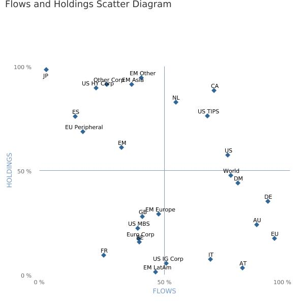 flows-and-holdings-scatt (1).png
